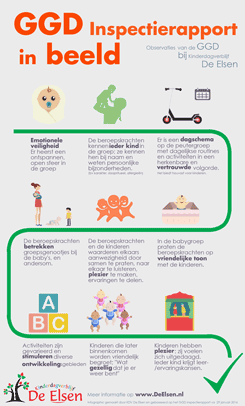 GGD Inspectierapport 2016 - Kinderdagerblijf De Elsen Almere