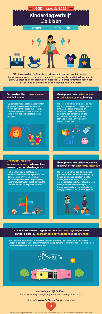 GGD Inspectierapport 2018 - Kinderdagerblijf De Elsen Almere